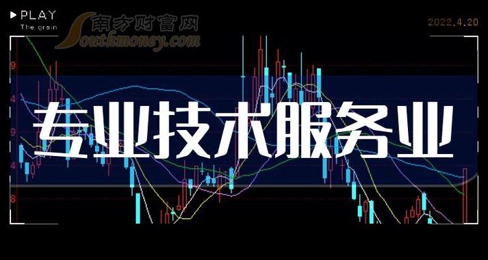 3月15日专业技术服务业利好显现，这些受益上市公司值得收藏